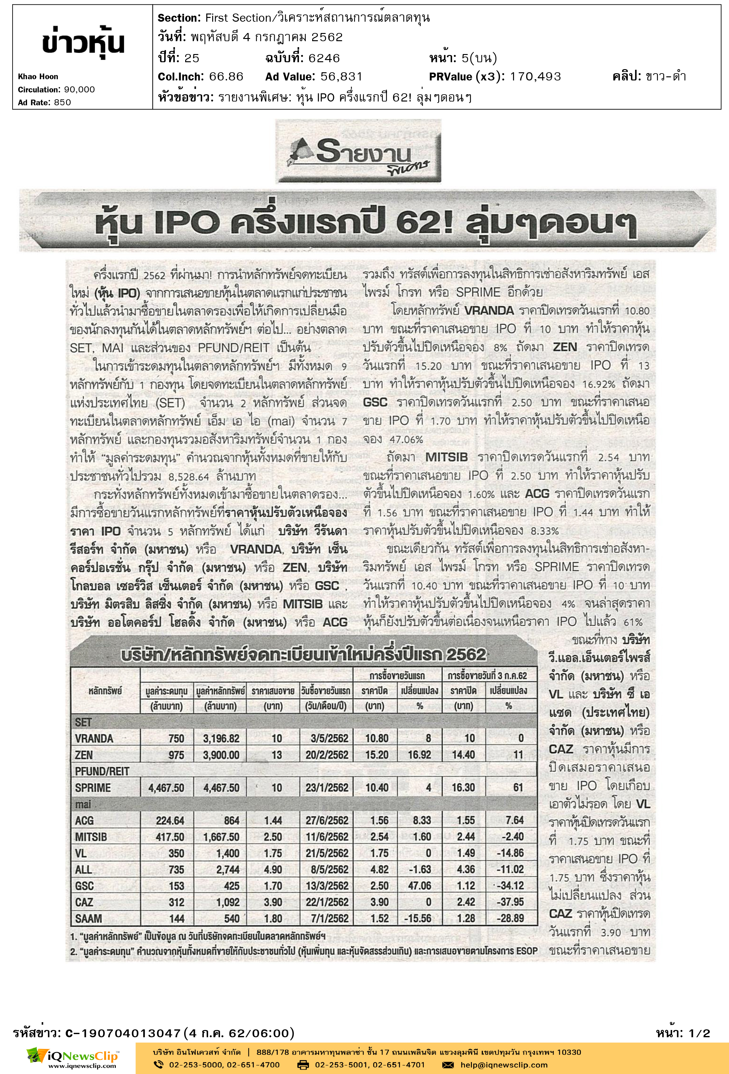 MITSIB ข่าวหุ้น รายงานพิเศษ หุ้น IPO ครึ่งแรกปี 62! ลุ่มๆดอนๆ-1