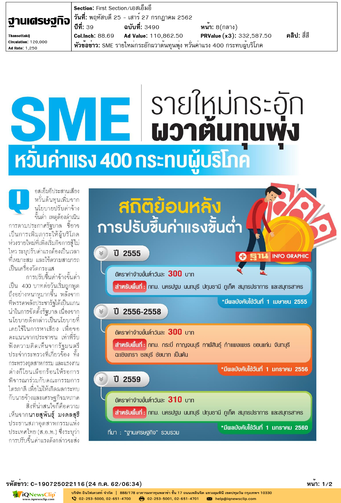 ฐานเศรษฐกิจ-SME-รายใหม่กระอักผวาต้นทุนพุ่ง-หวั่นค่าแรง-400-กระทบผู้บริโภค-1