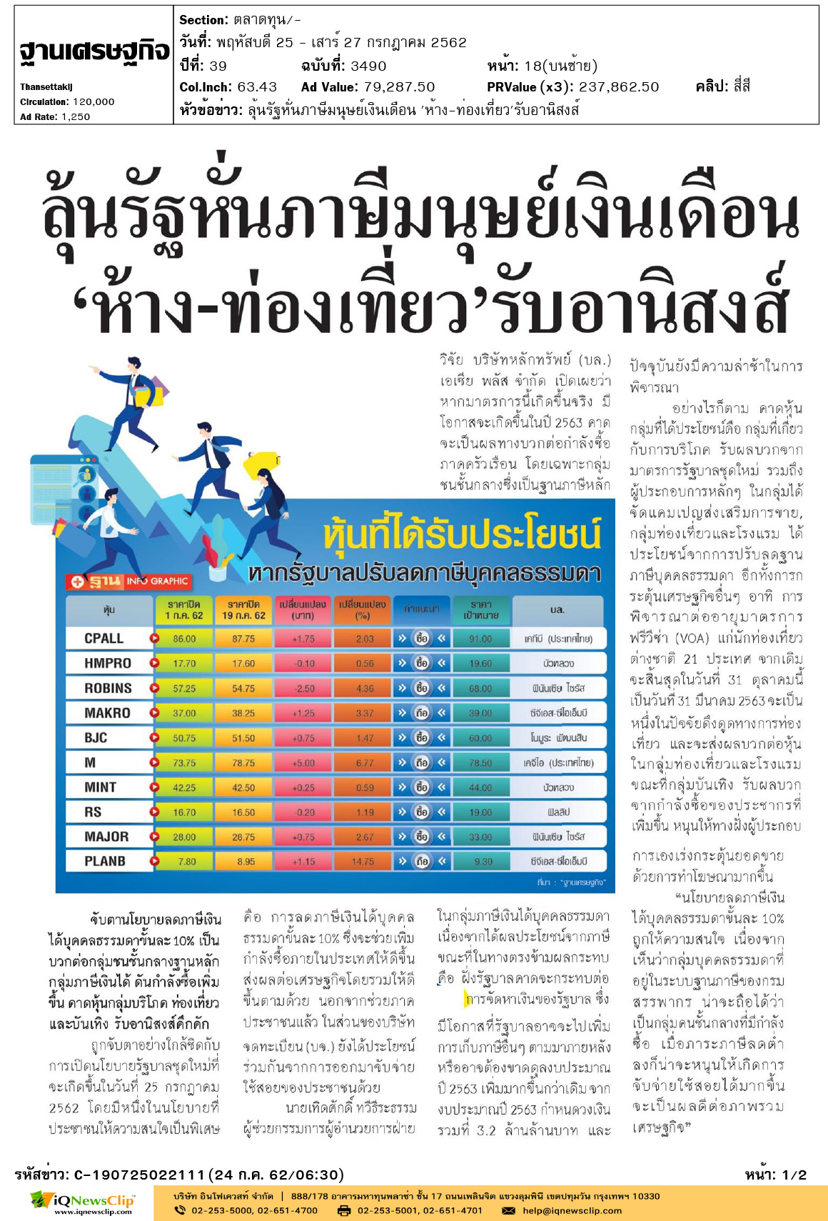 ฐานเศรษฐกิจ-ลุ้นรัฐหั่นภาษีมนุษย์เงินเดือน-ห้าง-ท่องเท่ียวรับอานิสงส์-1