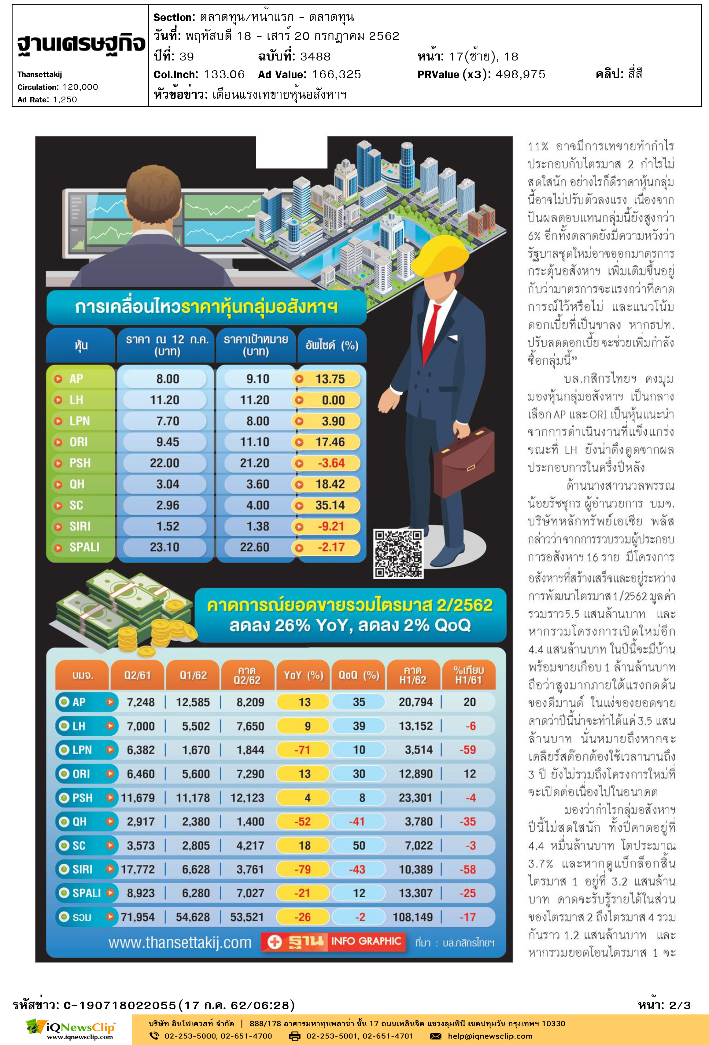 ฐานเศรษฐกิจ--เตือนแรงเทขายหุ้นอสังหาฯ-2