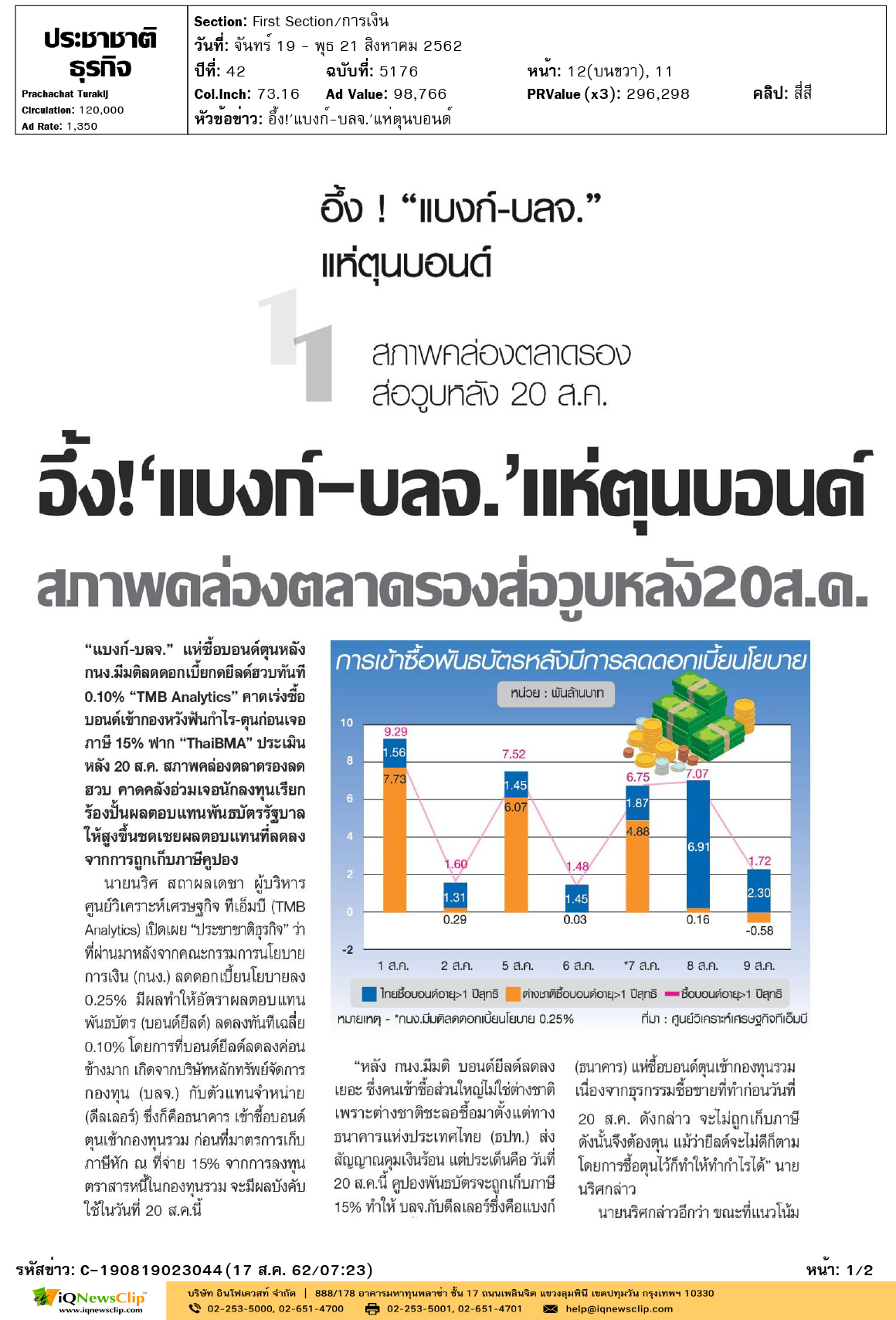 Other-ประชาชาติธุรกิจ--อึ้ง!'แบงก์-บลจ1