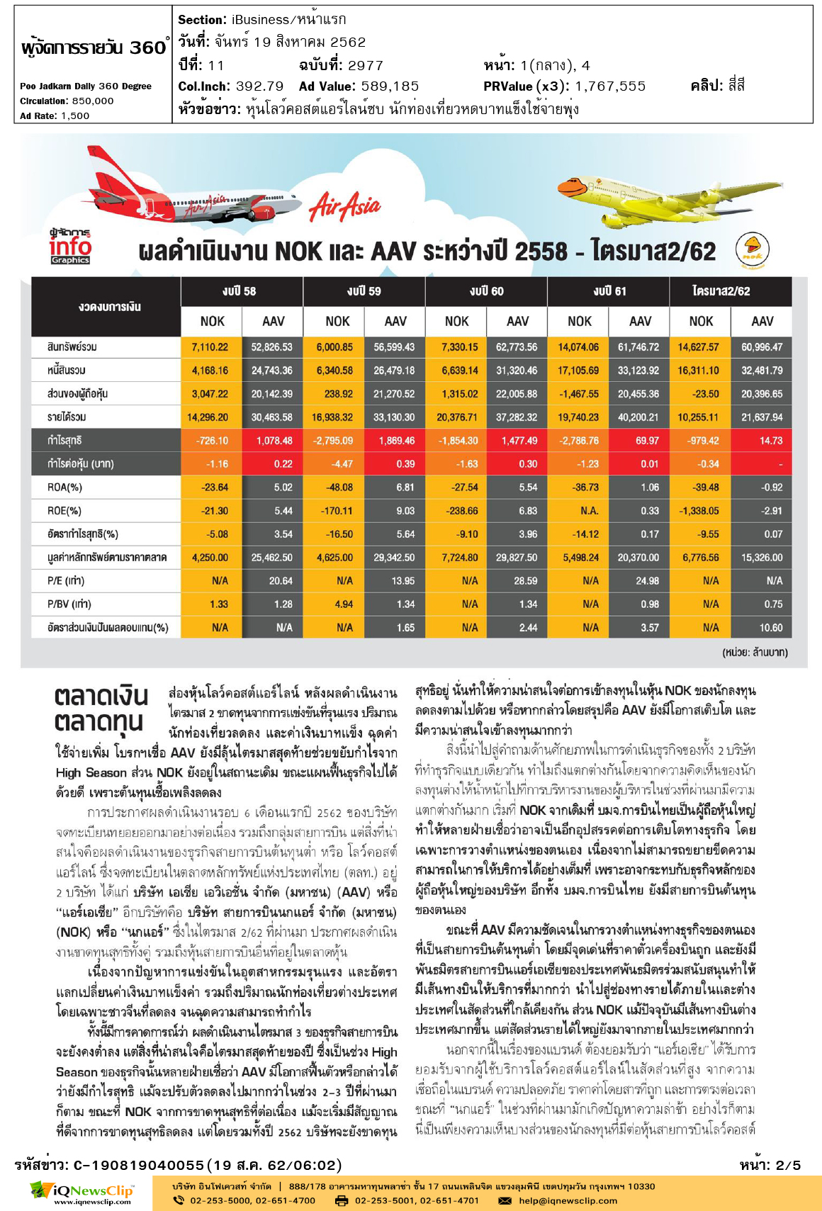 Other-ผู้จัดการรายวัน-360-องศา-หุ้นโลว์คอสต์แอร์ไลน์ซบ-นักท่องเที่ยวหดบาทแข็งใช้จ่ายพุ่ง-2