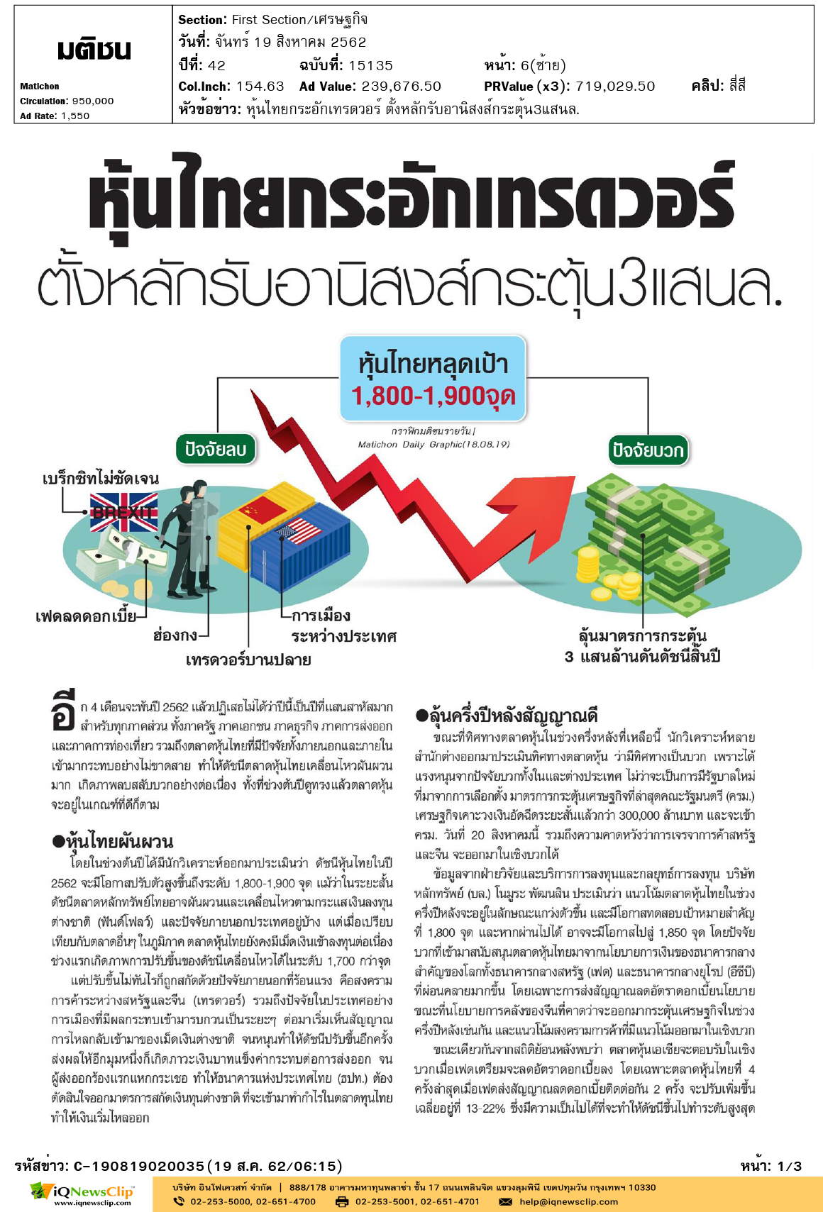 Other-มติชน-หุ้นไทยกระอักเทรดวอร์-ตั้งหลักรับอานิสงส์กระตุ้น3แสนล1