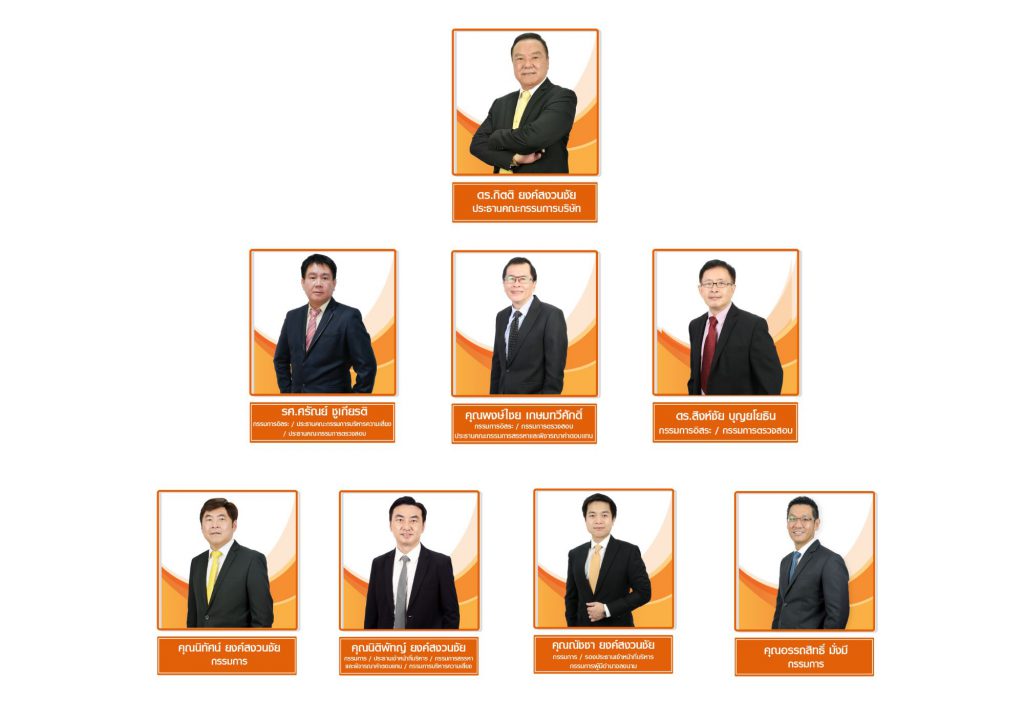 board of directors